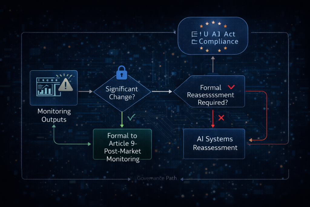 Auditor reviewing AI impact assessment version history for ISO 42001 surveillance