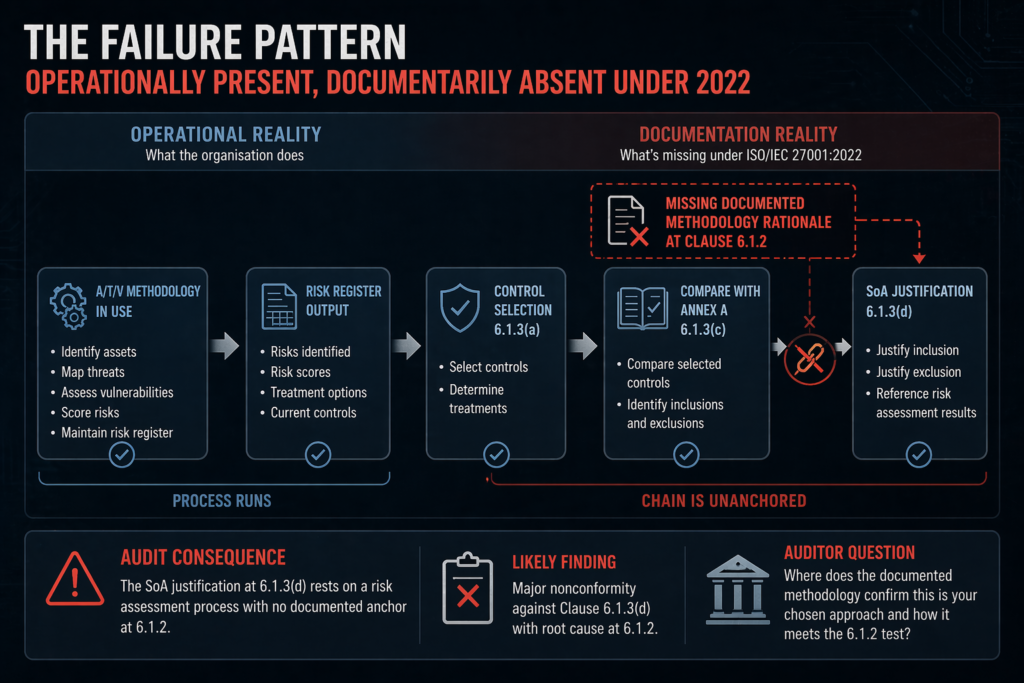 ISO 27001 risk assessment
