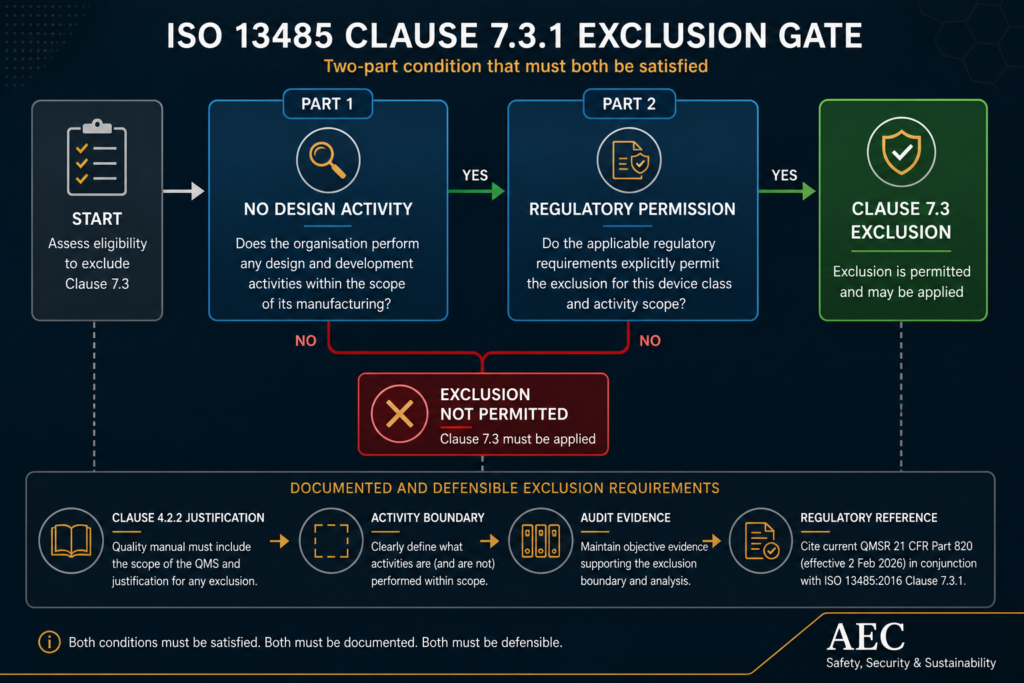 Comparative audit graphic showing wrongful exclusion with invalid boundary and wrongful retention with QMS failure