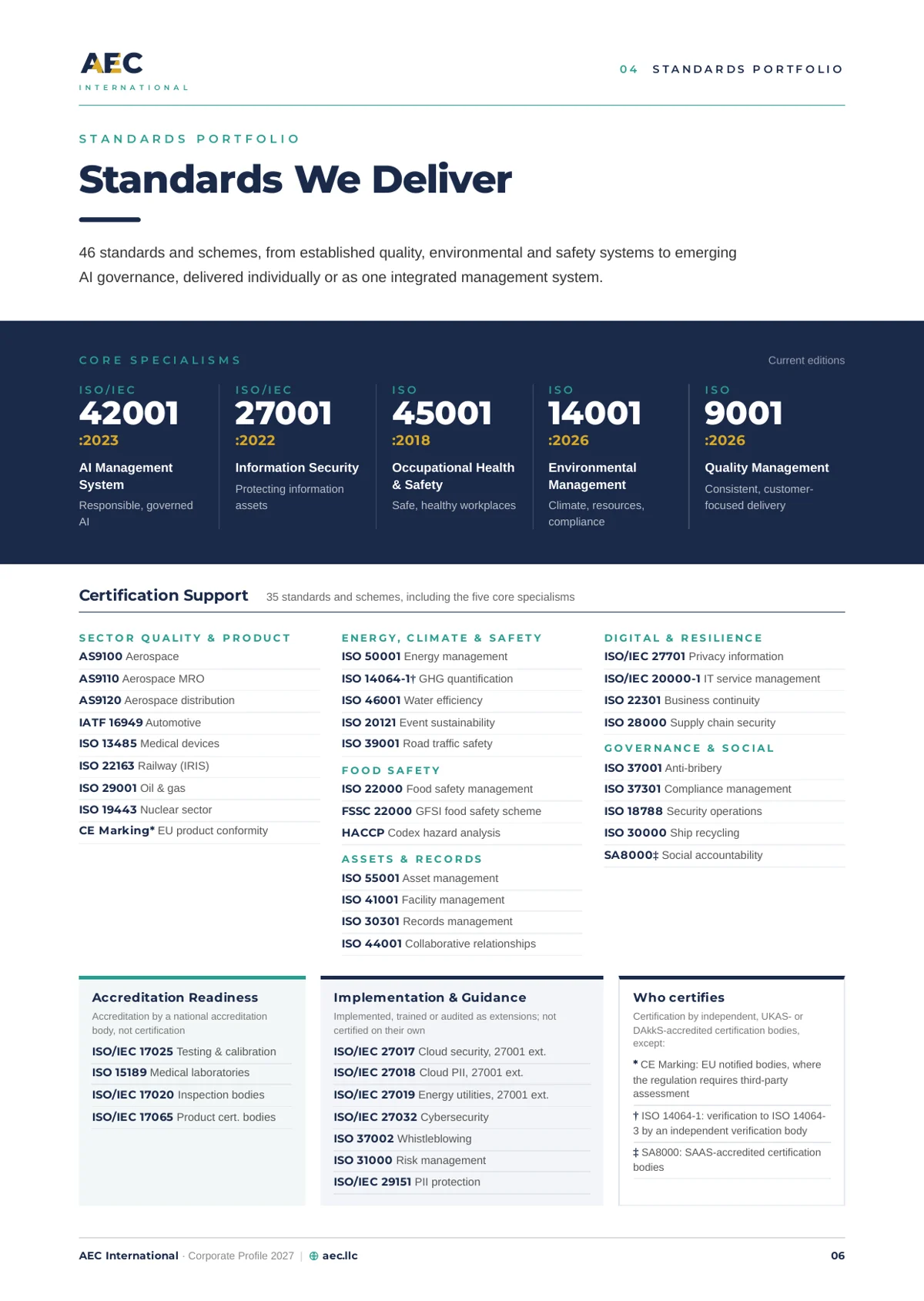 Corporate Profile page 6: the 46 standards and schemes AEC supports